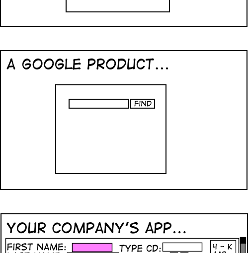 Apple Product, Google Product, Your Product