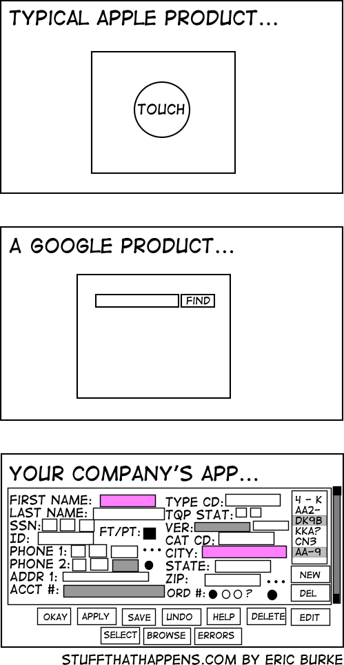 Apple Product, Google Product, Your Product